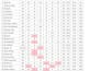 create student result sheets in excel with formulas